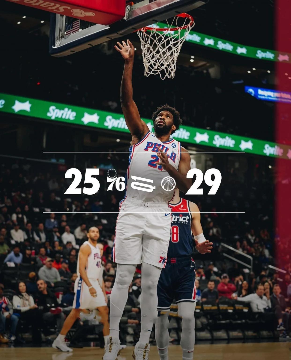 关于费城76人今晨复出首秀，志在CBA季后赛名次提升，媒体盛赞，轮换策略成焦点的信息